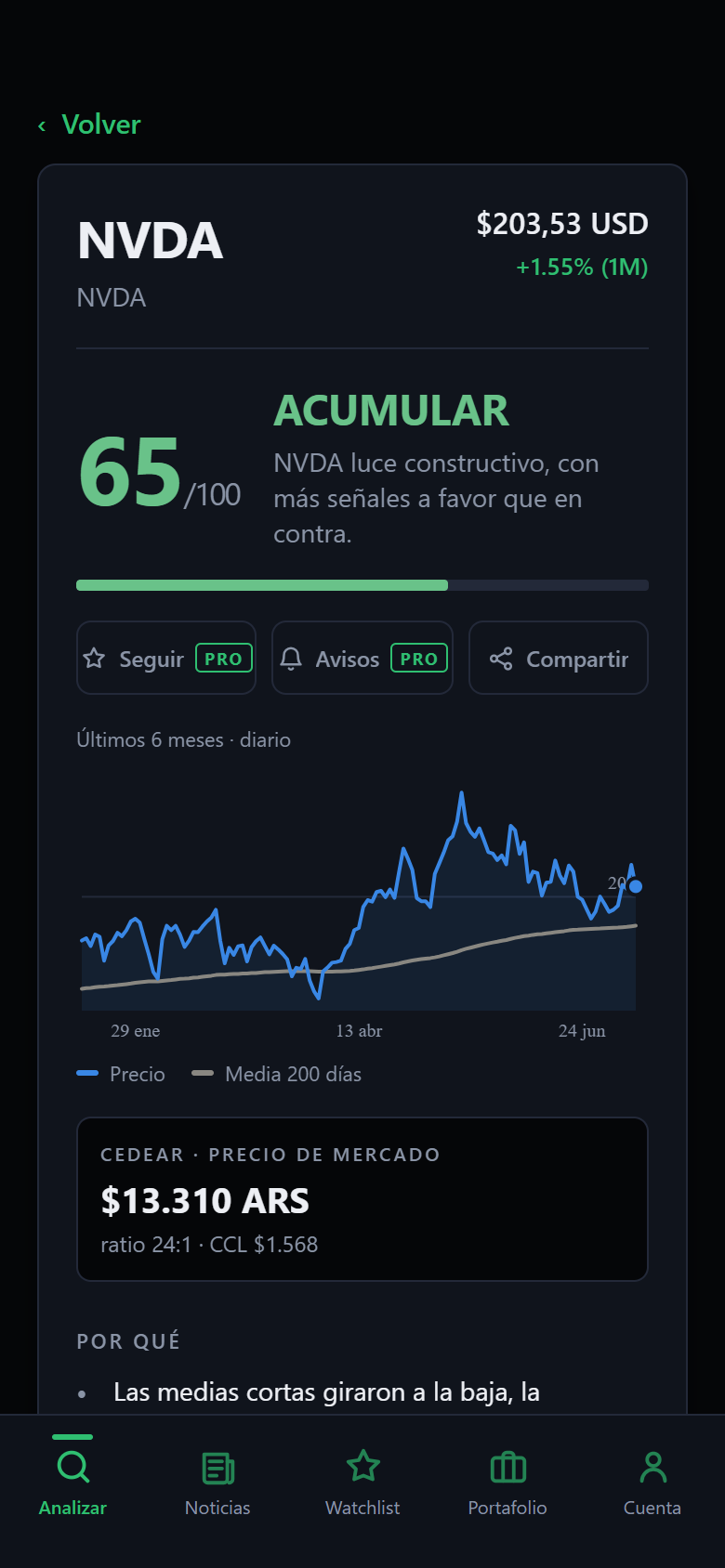 Análisis de NVIDIA en Verdikt con precio del CEDEAR en pesos, ratio y dólar CCL